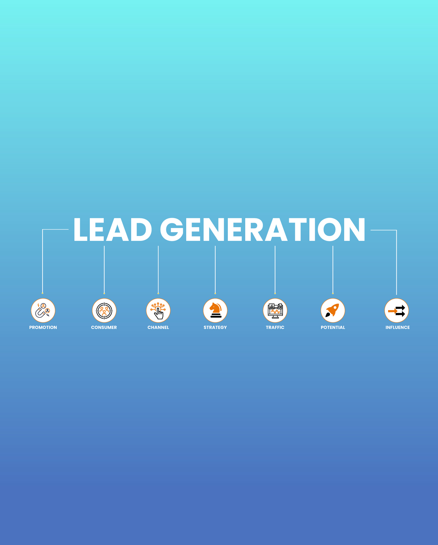 What is Lead Generation, and How to Do it Effectively?
